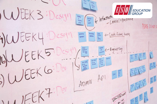 Projektmanagement - erste Schritte (On-Premises)